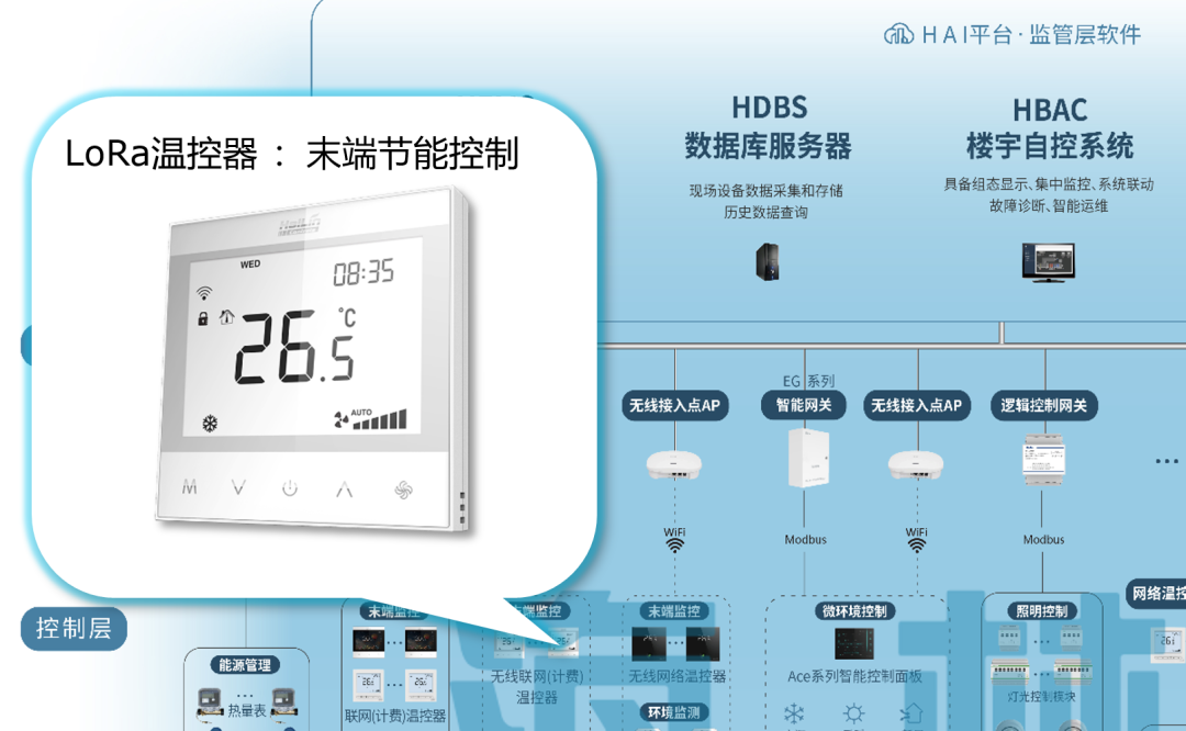 海林EBA能源楼控系统 引领智慧低碳暖通空调与楼宇设备自控新纪元