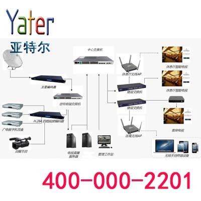 专业可靠的楼宇设备自控系统工程服务——邯郸弱电工程商的明智之选